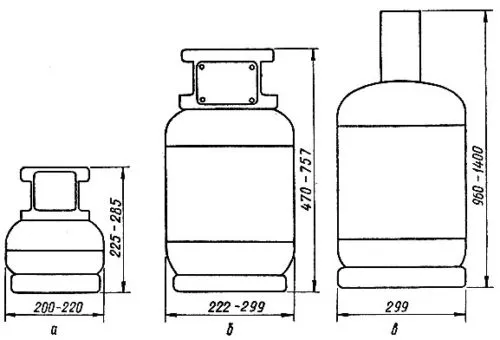 Газовые баллоны