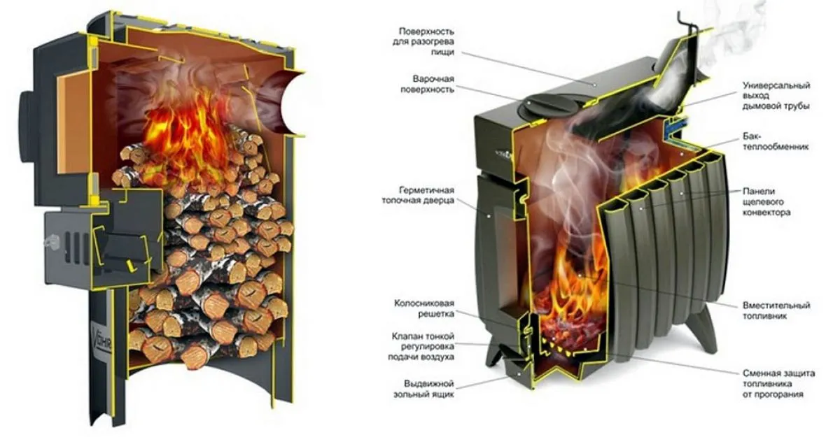 Изготовление железных печей на дровах своими руками