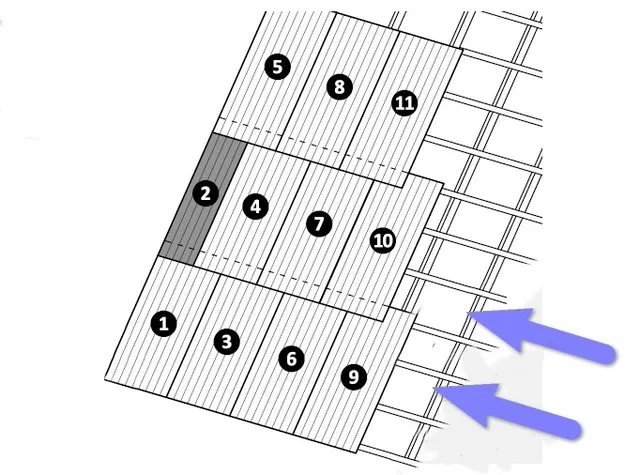 Примерная схема последовательности укладки листов ондулина на скат кровли