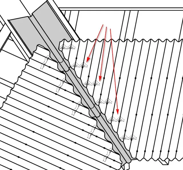 Схема крепления ендовы в кровельной системе Ондулин