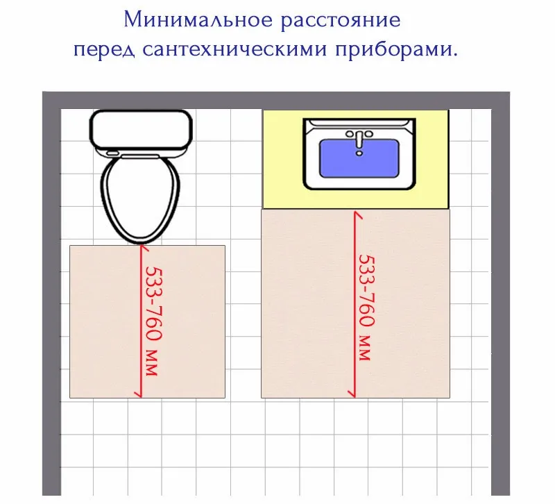 Нормативы и расстояния