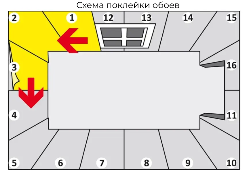 Как правильно поклеить обои своими ...