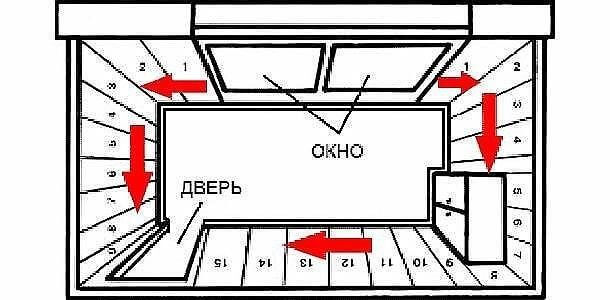 Как правильно клеить обои от окна или ...