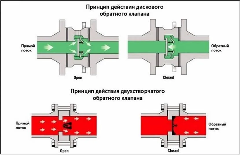 Рабочий процесс