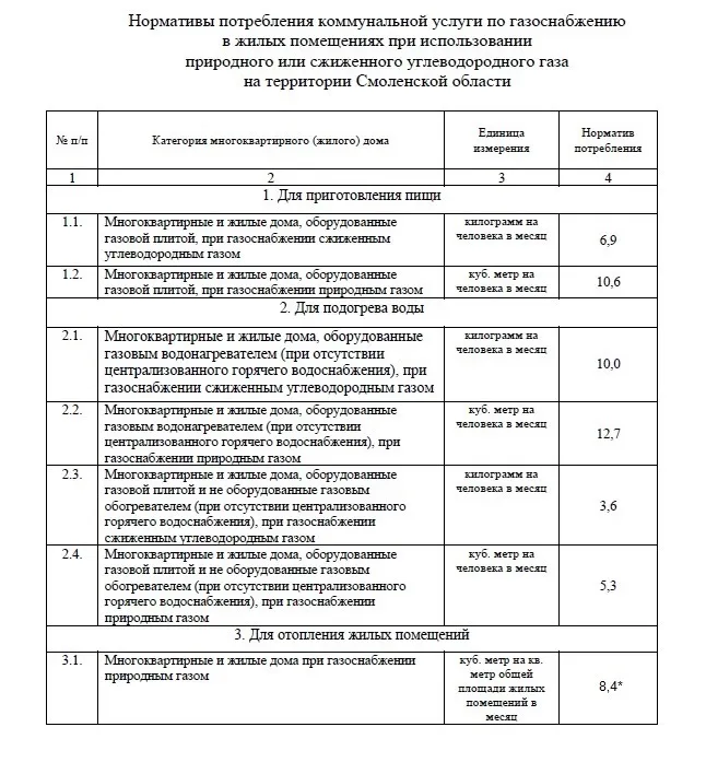 СПОСОБЫ ОПЛАТЫ и расчеты за газ ...