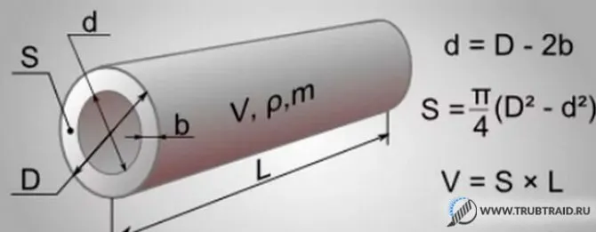 Объём трубы, как расчитать