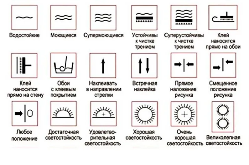 Виды обоев для кухни - Как определить качество обоев по маркировке