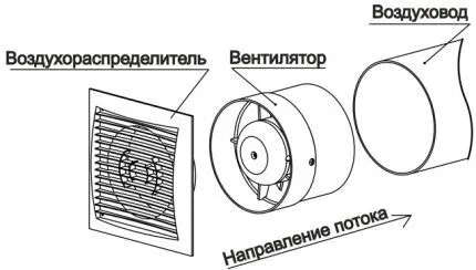 Схема установки канального вентилятора принудительной системы вентиляции Установка вентилятора в трубу