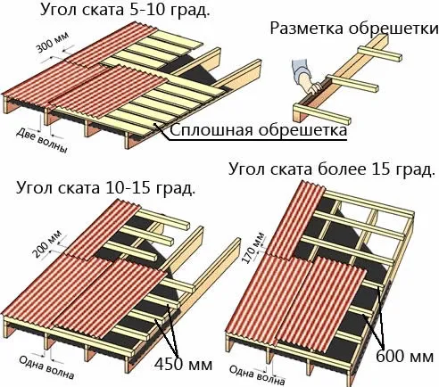 Как покрыть профнастил на односкатную крышу