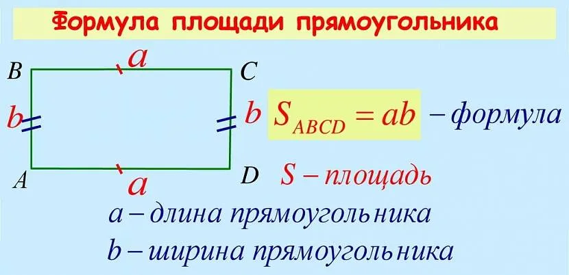 Формулу площади прямоугольника забыть невозможно