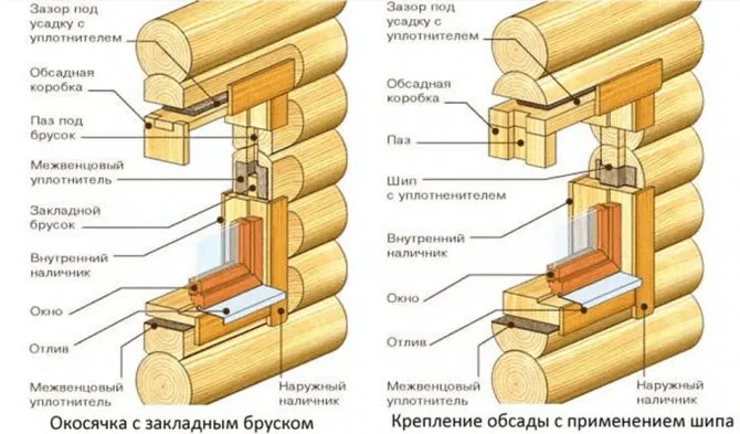 Схема