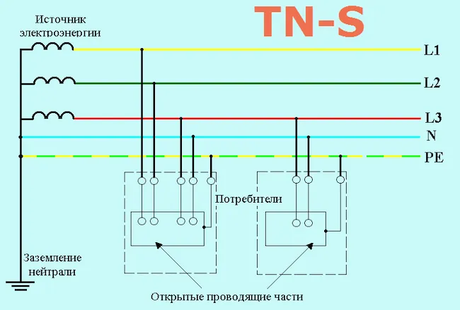 Цвета проводов в электрике: типовая маркировка + разбор нюансов