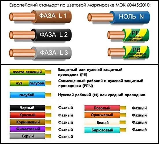 Цвета проводов в электрике: типовая маркировка + разбор нюансов