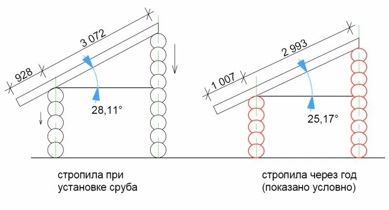 Геометрия дома до и после усадки