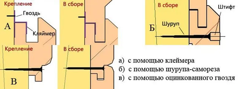 Способы крепления вагонки