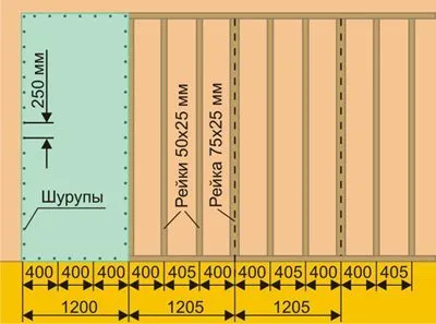 Схема устройства каркаса под гипсокартон