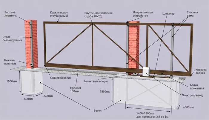Схема монтажа откатных ворот