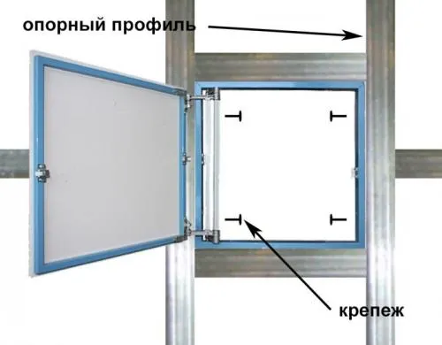 Петли для люка невидимки своими руками. Крепление ревизионного люка длинными шурупами