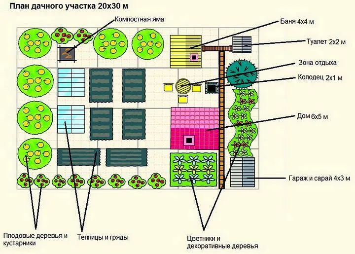 Схема посадки сада с огородом