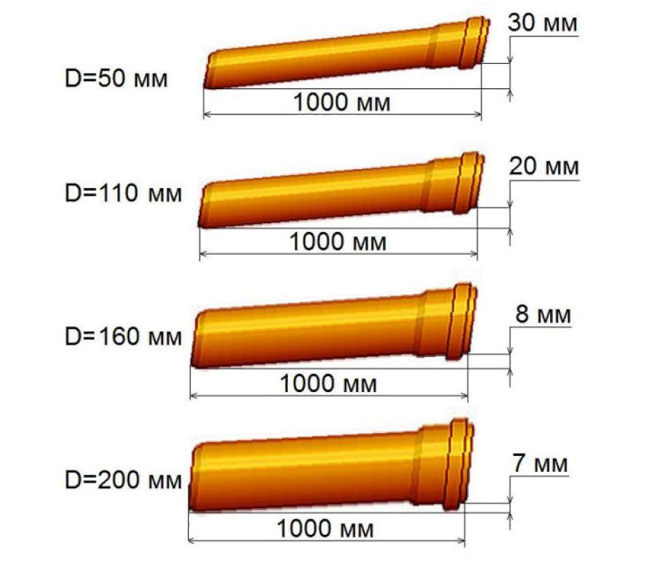 Диаметр канализационной трубы | Размеры ...