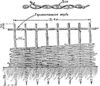 Плетение забора из прутьев