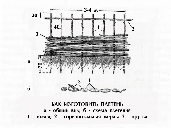 Плетение забора из прутьев