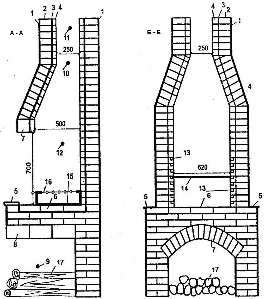 Устройство барбекю из кирпича. Разрез А-А: 1 - слой штукатурки (10 мм); 2 - кирпич печной полнотелый; 3 - слой каолиновой ваты (5 мм); 4 - шамотная кладка; 5 - мраморная полка; 6 - под барбекю; 7, 8 - арочные перекрытия топливника и дровника; 9 - дровник; 10 - хайло (250х250 мм); 11 - дымоход (250х250 мм); 12 - топливник (500х770х620 мм); 15 - мангал из листовой стали (съемный); 16 - шампур; 17 - дрова. Разрез Б-Б: 1 - слой штукатурки (10 мм); 2 - кирпич печной полнотелый; 3 - слой каолиновой ваты (5 мм); 4 - шамотная кладка; 5 - мраморная полка; 6 - под барбекю; 7, 13 - пазы в кирпиче для решеток барбекю; 17 - дрова