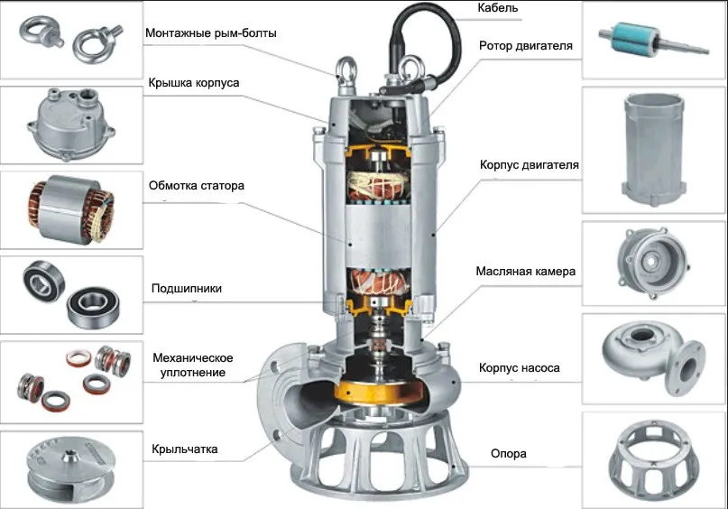 Насос гудит, но не качает воду: причины ... Насос гудит, но не качает воду: причины ...