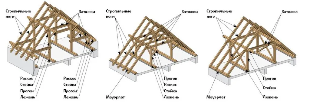 как рассчитать площадь крыши двускатной