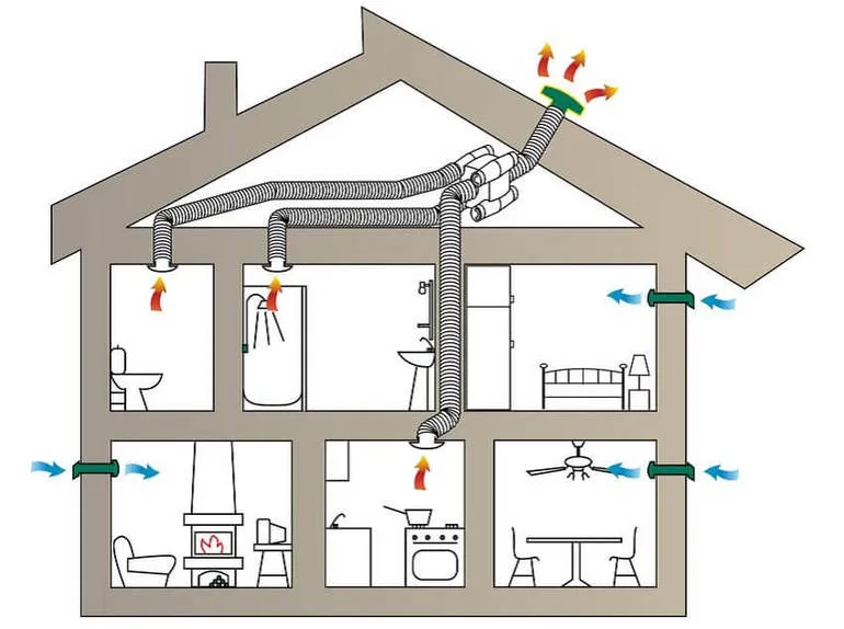 Монтаж вентиляции: основные этапы ...