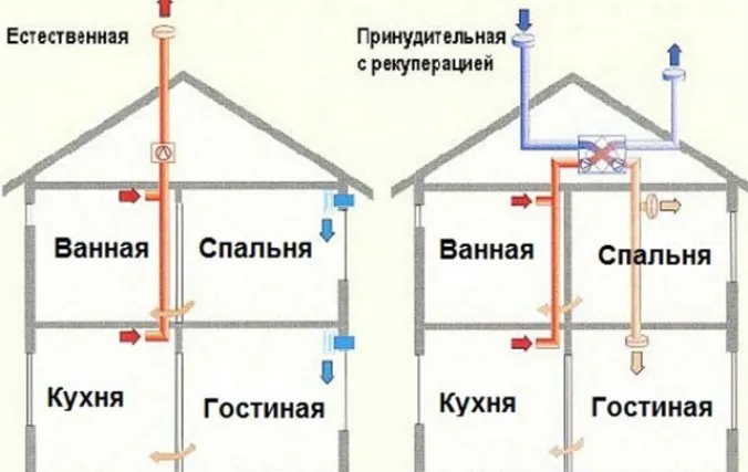 Вентиляция в каркасном доме своими ... Вентиляция в каркасном доме своими ...