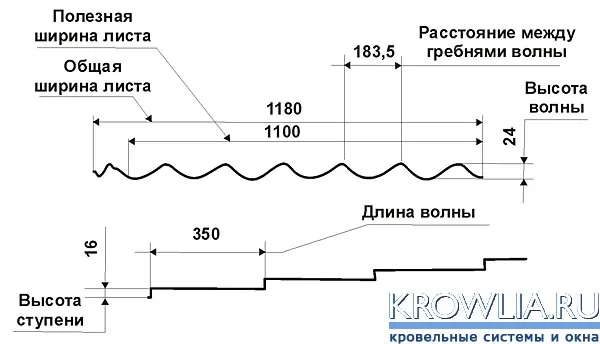 Размеры листа металлочерепицы