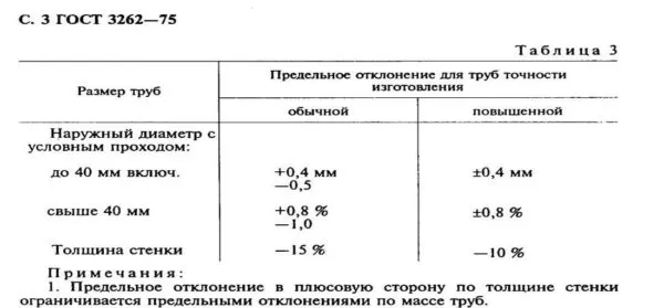 Допустимые отклонения для ВГП