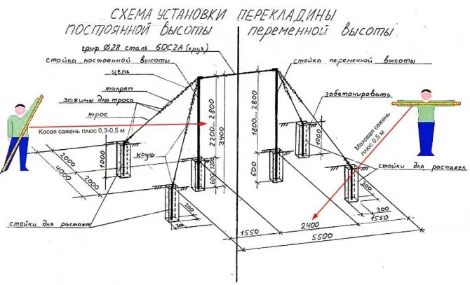 Уличный турник своими руками: чертежи c размерами, пошаговая инструкция