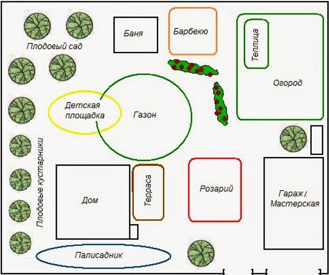Расположение построек на дачном участке ...