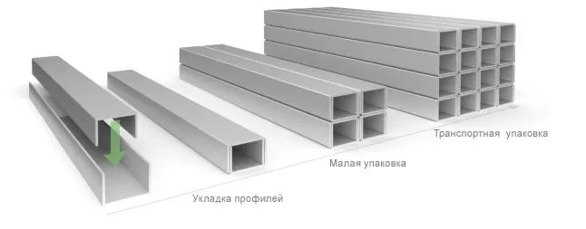 Как правильно укладывать профиль для транспортировки.