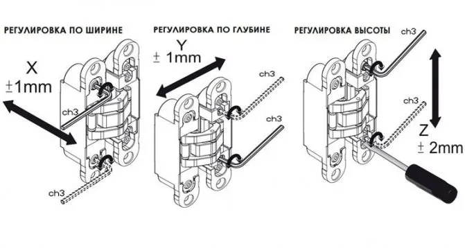 Схема регулировки скрытых петель