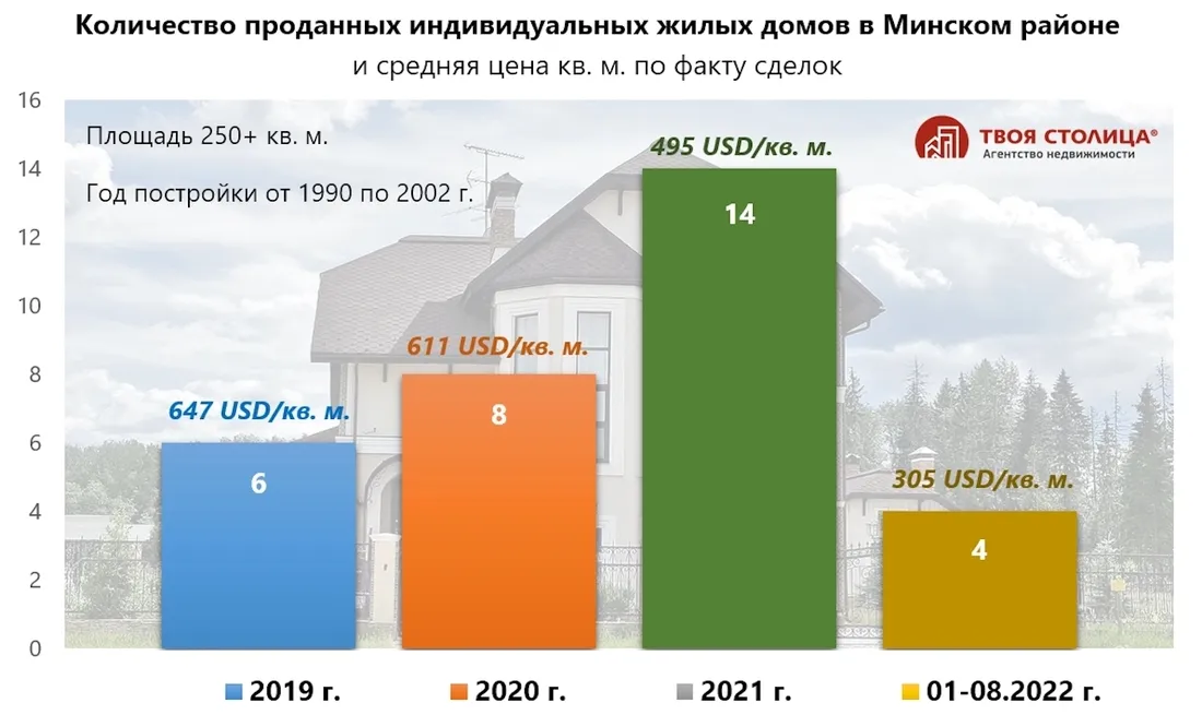 Дворцы и недострои из 90-х — что с ...