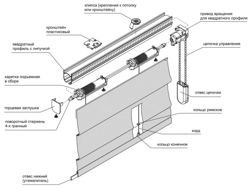 Устройство римских штор - схема