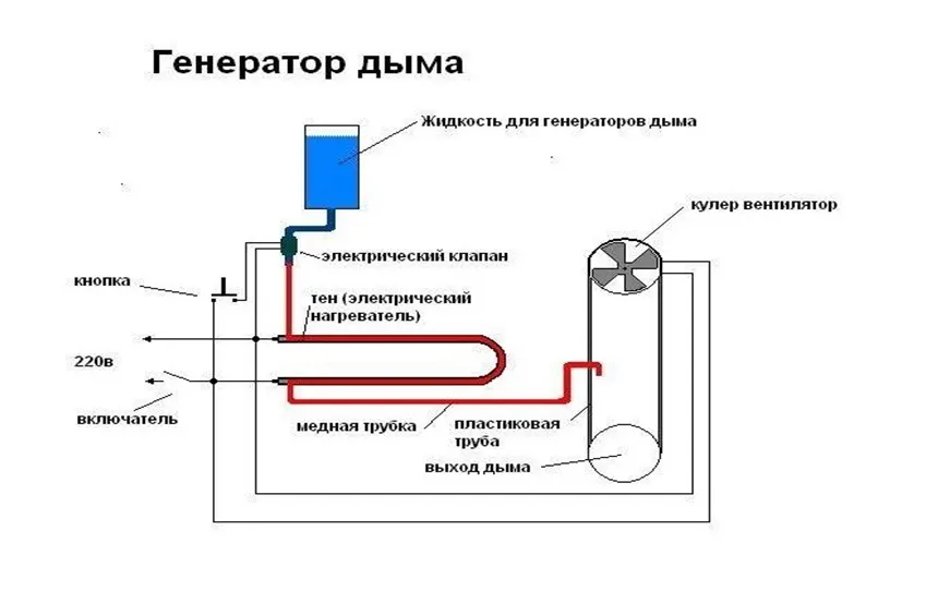 Дымогенератор