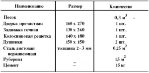 Расход кирпича дан на кладку камина с 1 по 16 ряд без учета дымовой трубы.