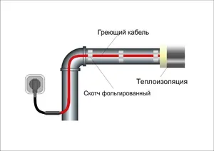 Греющий кабель для труб