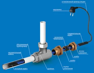Греющий кабель во внутрь трубы