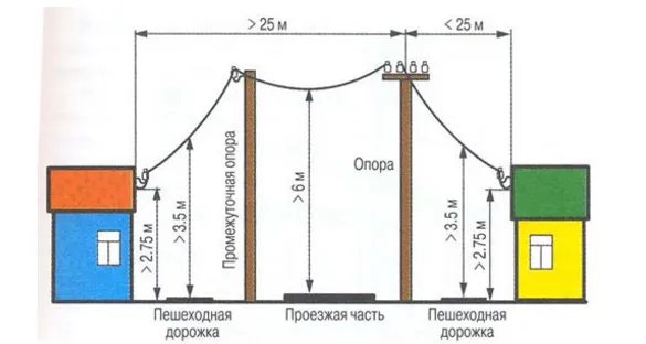 kak-postavit-stolb-dlya-elektrichestva-na-dache-svoimi-rukami-1