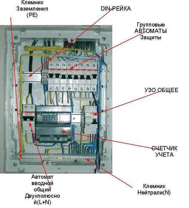 Проект электрики дома — типовые проекты электроснабжения частного дома