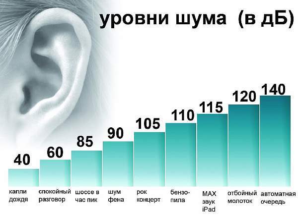 Ремонт в многоквартирном доме. - ГБУ г ...