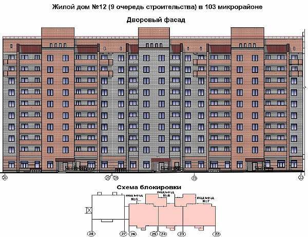 Высота дома в метрах: какая высота ...