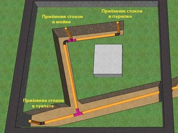 Внутренняя канализация в бане