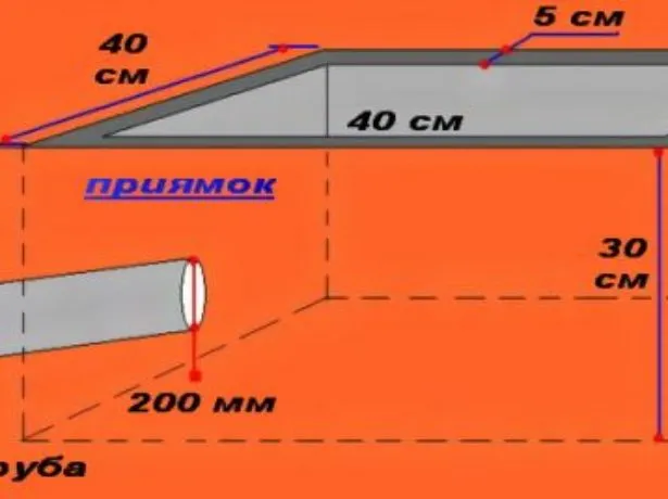 Приямок под баней