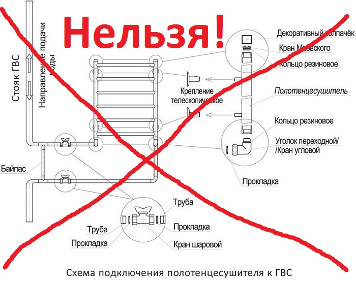 Подключение полотенцесушителя Подключение полотенцесушителя